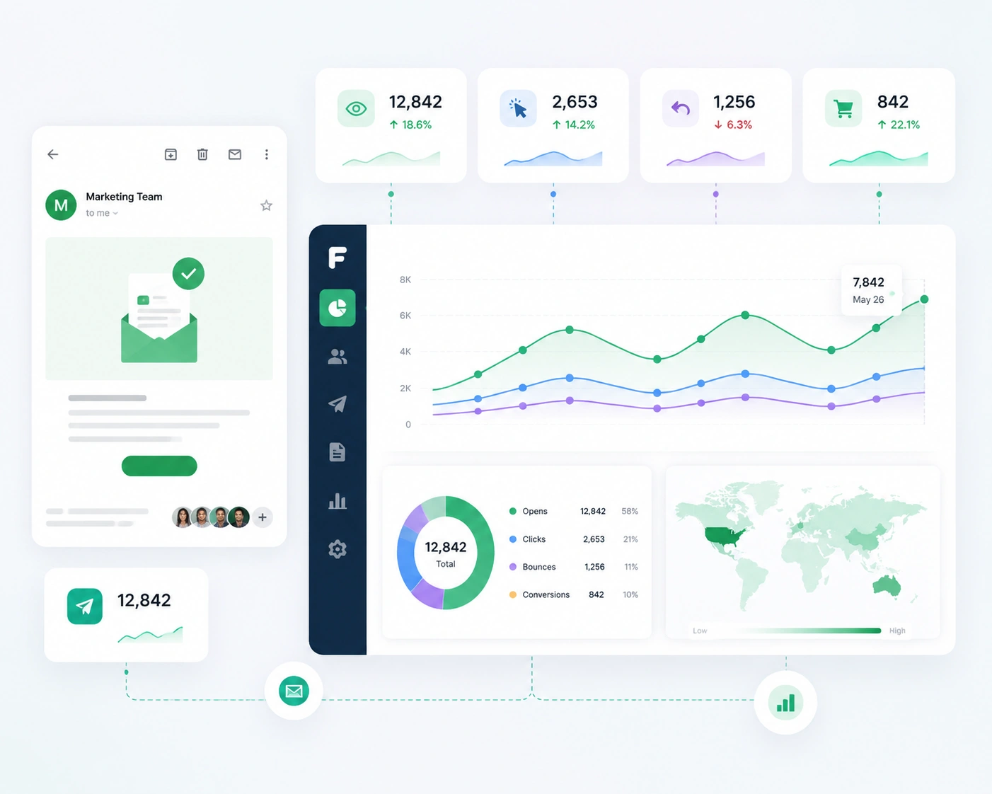 Powerful Email Insights