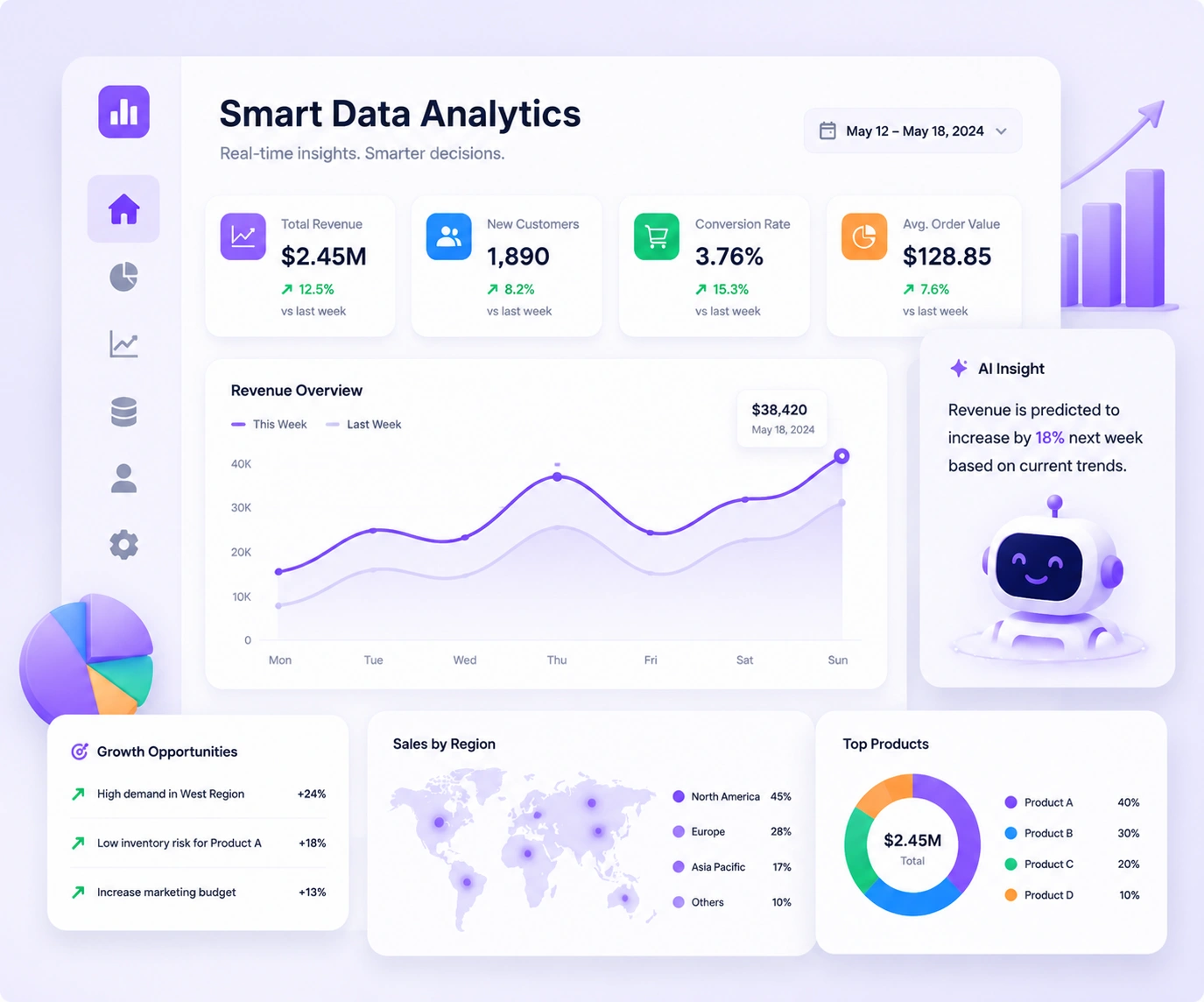 Smart Data Analytics