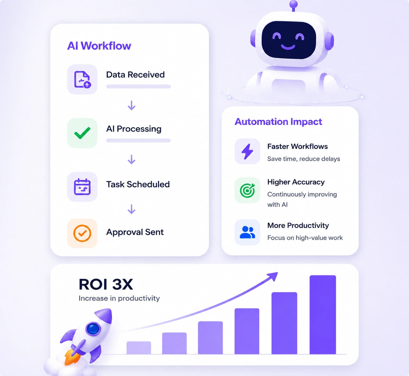 AI-Powered Automation