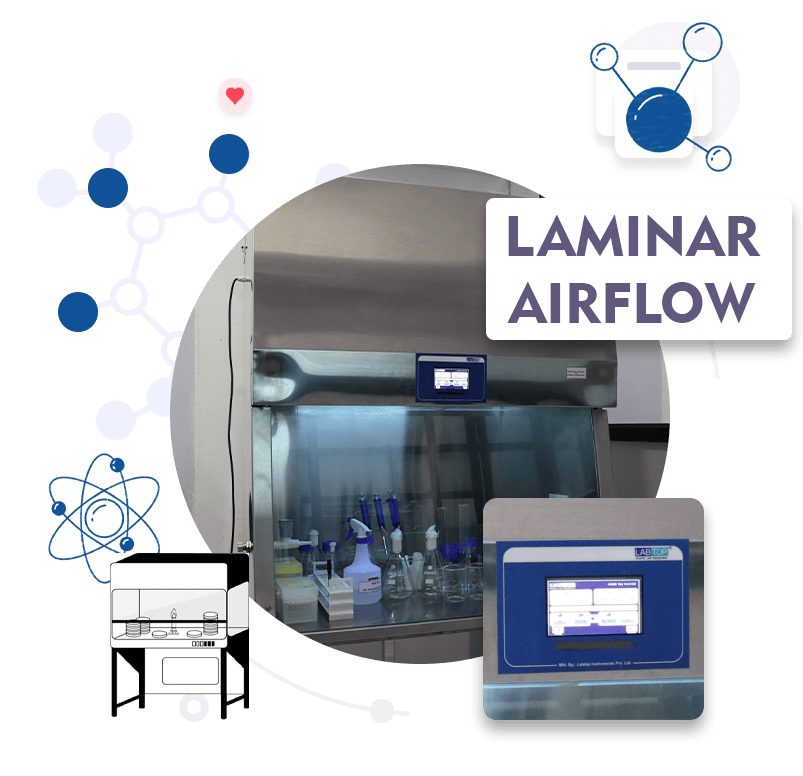 Laminar Airflow